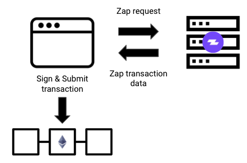 API returns transaction components